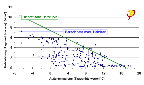 Methodology planning